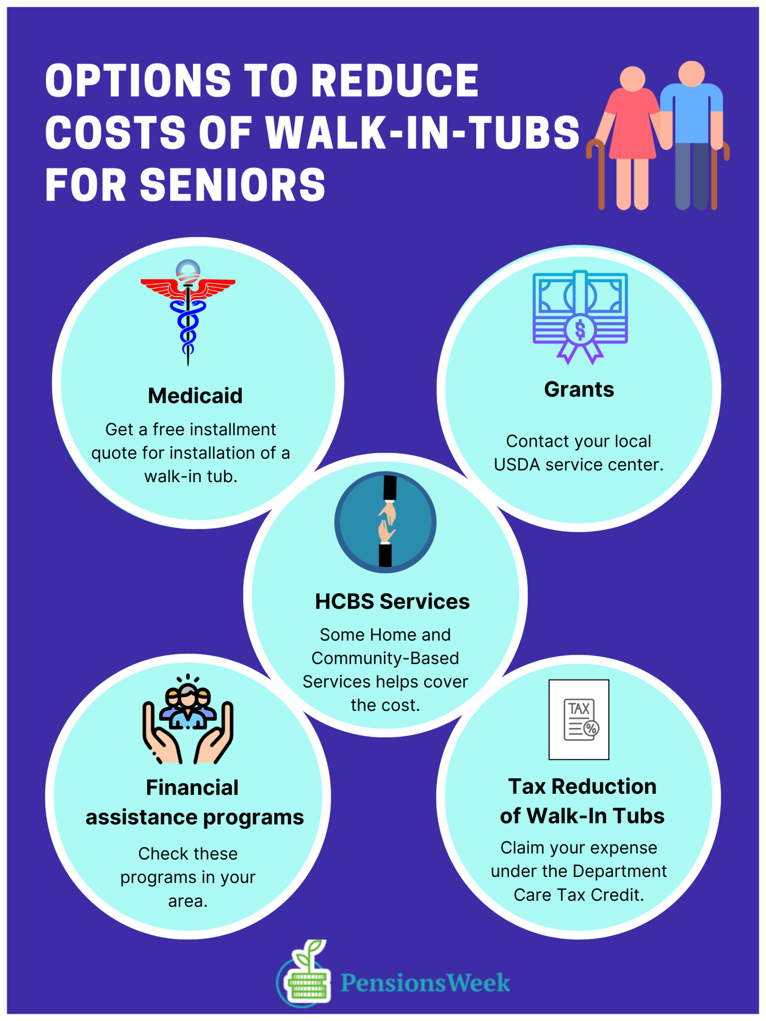 Does Medicare Pay For WalkIn Tubs For Seniors? » PensionsWeek